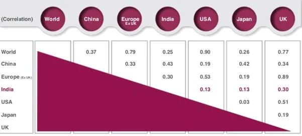 Bloomberg, Axis AMC Research Data - Axis Mutual Fund Bloomberg, Axis AMC Research Data - Axis Mutual Fund