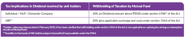 mutual fund taxation
