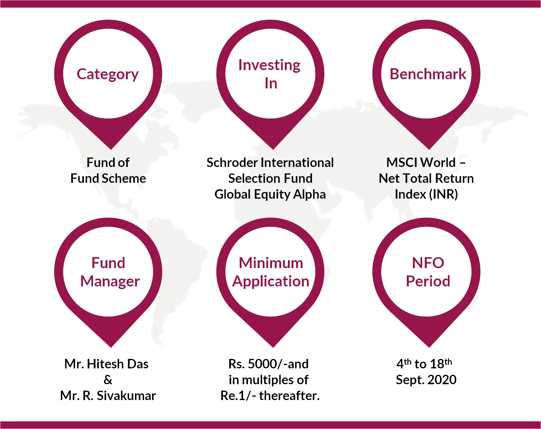 Axis Global Equity Alpha Funds of Fund - Global Mutual Fund