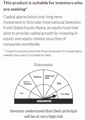 Axis Global Alpha Equity Fund of Fund