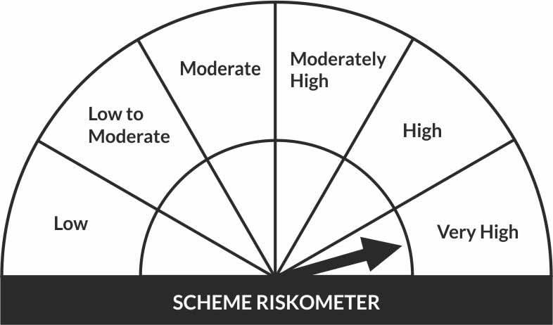 image-riskometer