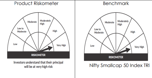 Riskometer
