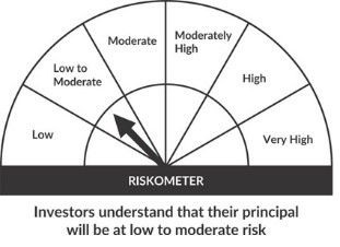 Axis Banking and PSU fund
