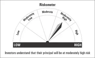 riskometer