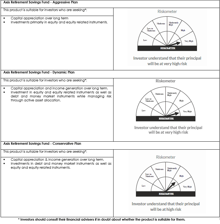 Axis retirement Fund