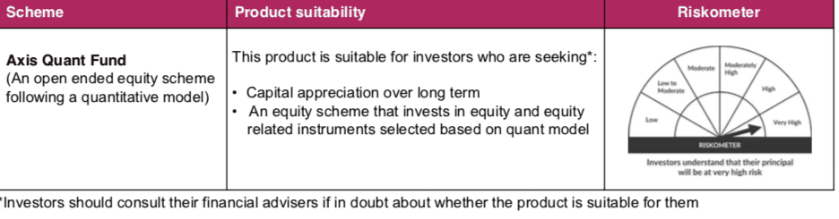 Axis Global Innovation Fund of Fund