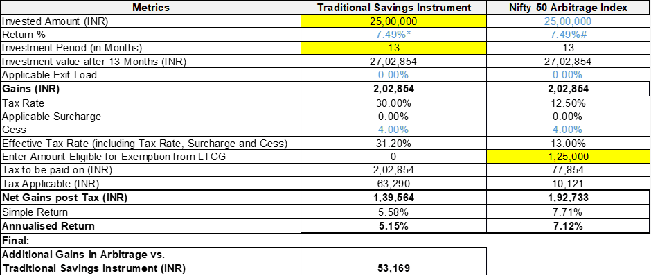5 Mutual Funds for Your 2025 Portfolio