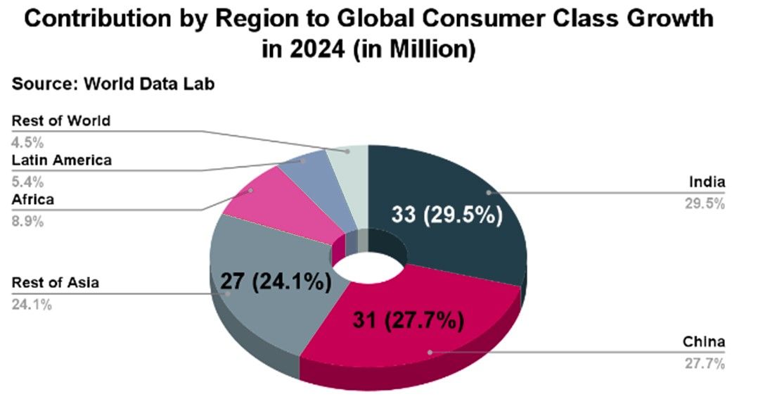Are we headed for a consumption boom