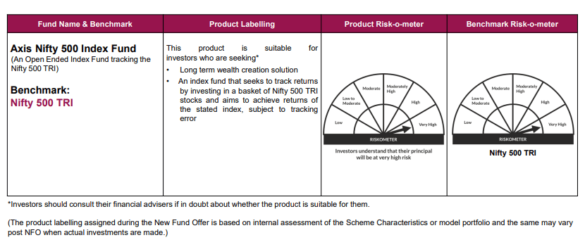 Axis Nifty 500 Index Fund A Long Term Compounding Opportunity!
