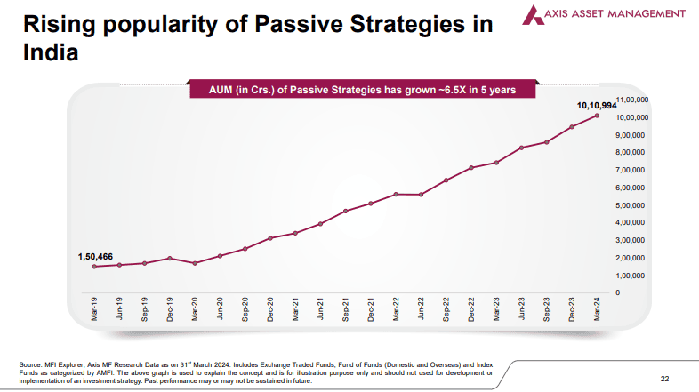 Decoding the Technicalities before investing in Axis Nifty Bank Index Fund NFO