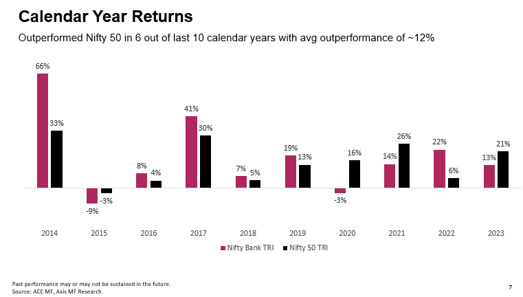 Decoding the Technicalities before investing in Axis Nifty Bank Index Fund NFO