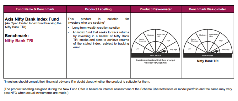 Decoding the Technicalities before investing in Axis Nifty Bank Index Fund NFO