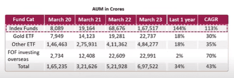 Everything You Need to Know Before Investing in Axis Nifty Bank Index Fund