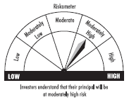 riskometer