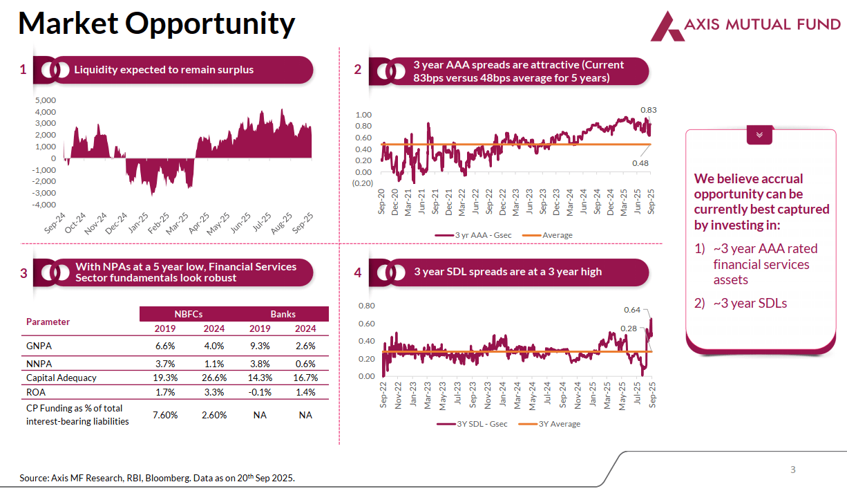 How Axis Income Plus Arbitrage Passive FoF may be Built for Consistency