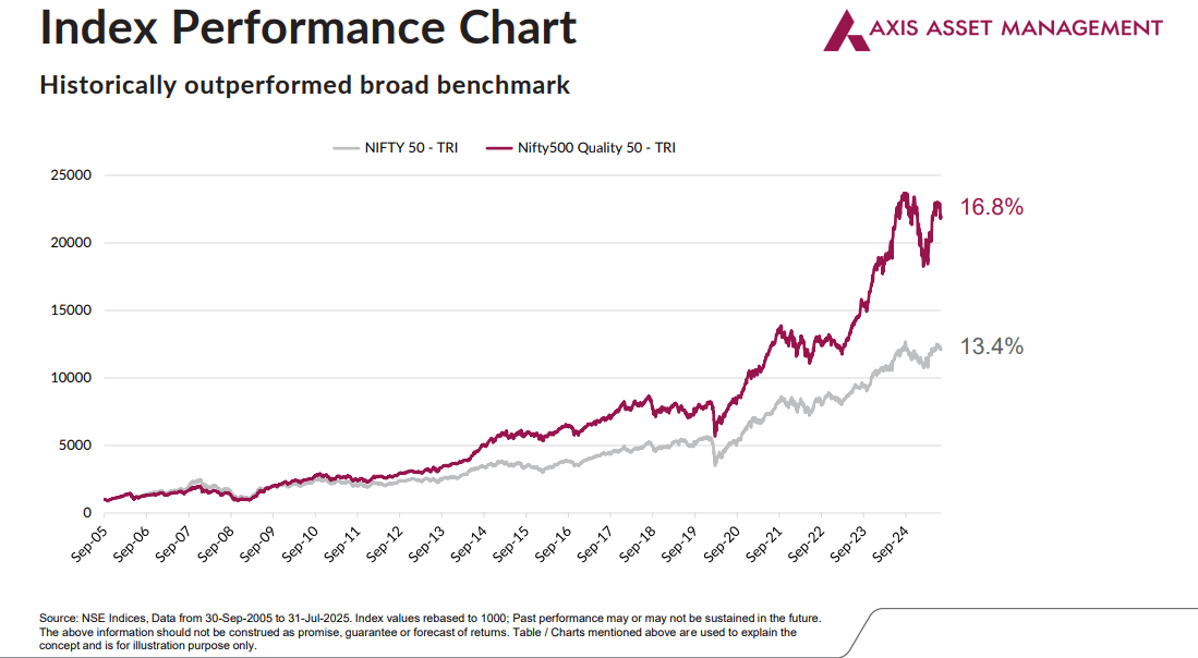 Why Quality Stocks can be the Superstars of Your Mutual Fund Portfolio