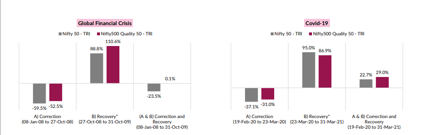 Why Quality Stocks can be the Superstars of Your Mutual Fund Portfolio