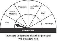 Riskometer