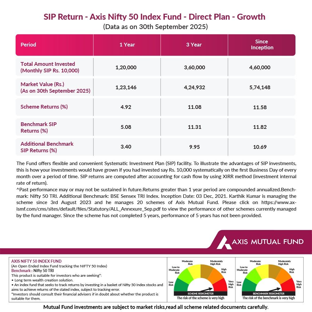 Why Nifty 50 Index Funds Are Perfect for First-Time Investors