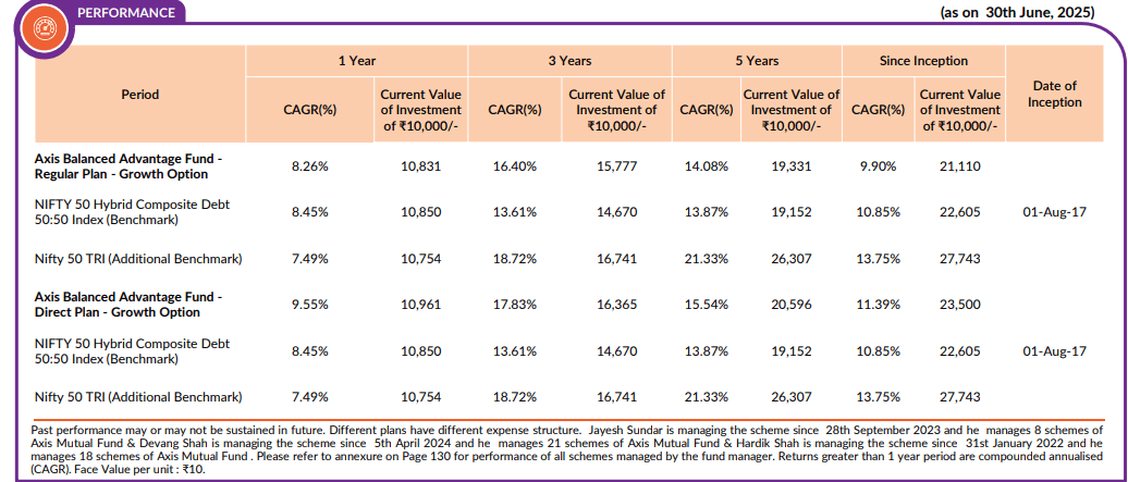 Is Axis Balanced Advantage Fund The Best Investment Strategy for Professionals to Create Wealth with Stability