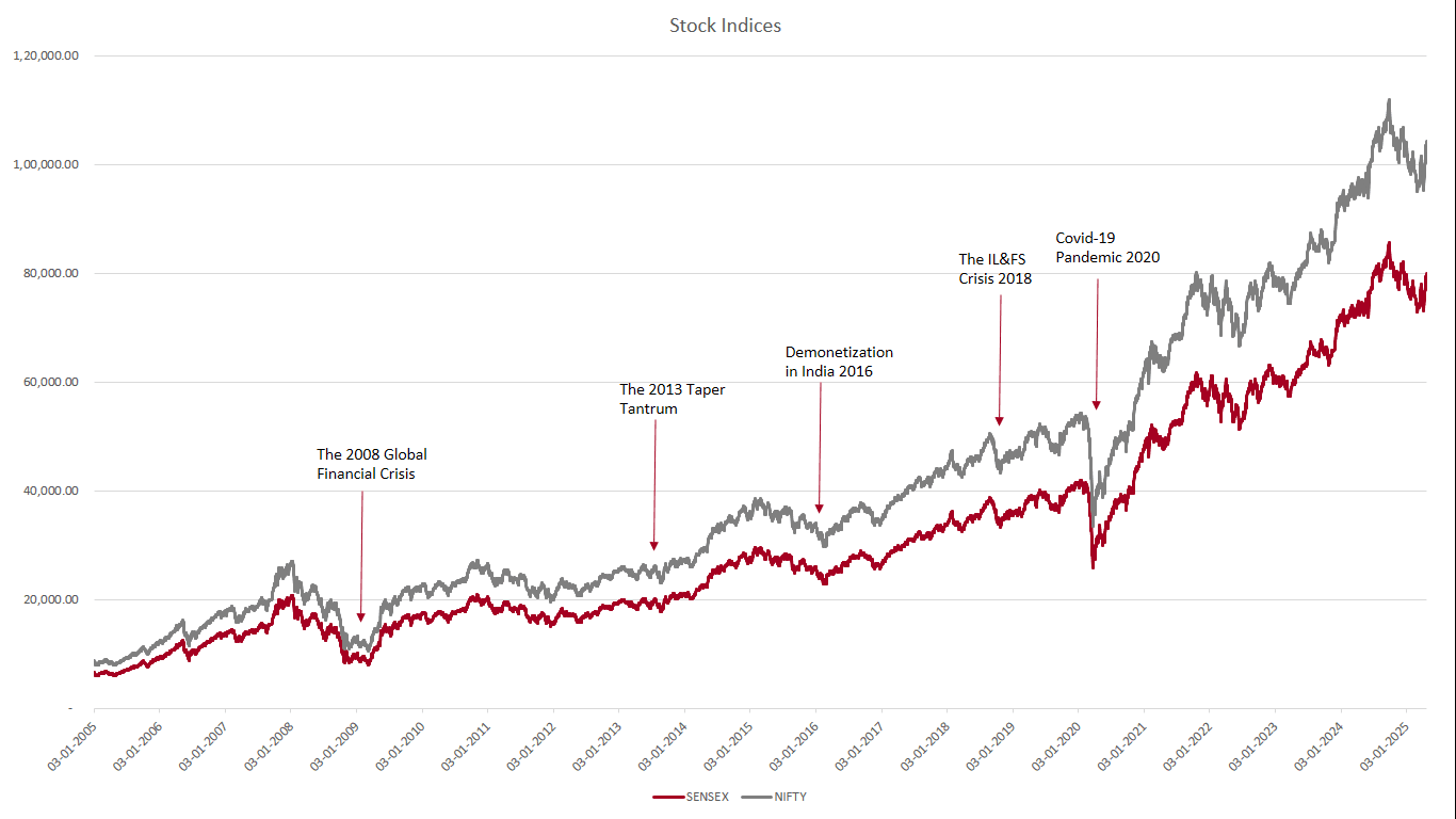 Mutual Funds Trends from the Past to Help You Navigate the Bear
