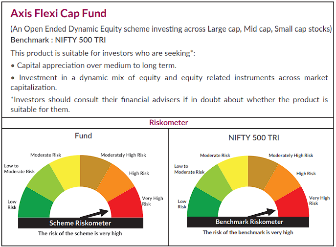 Why Axis Flexi Cap Fund Could Be a Smart Choice in Volatile Markets?