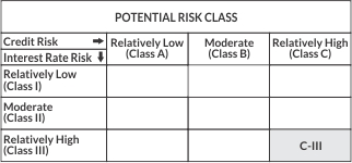 Potential Risk