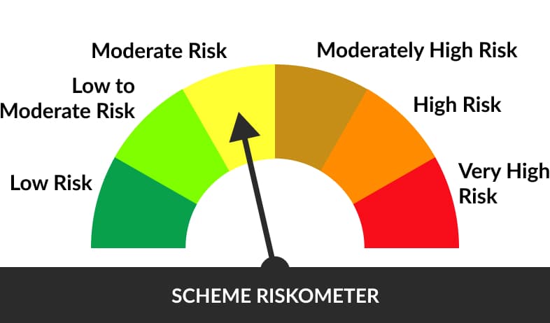 axis-ultra-short-term-fund-invest-in-ultra-short-term-mutual-fund