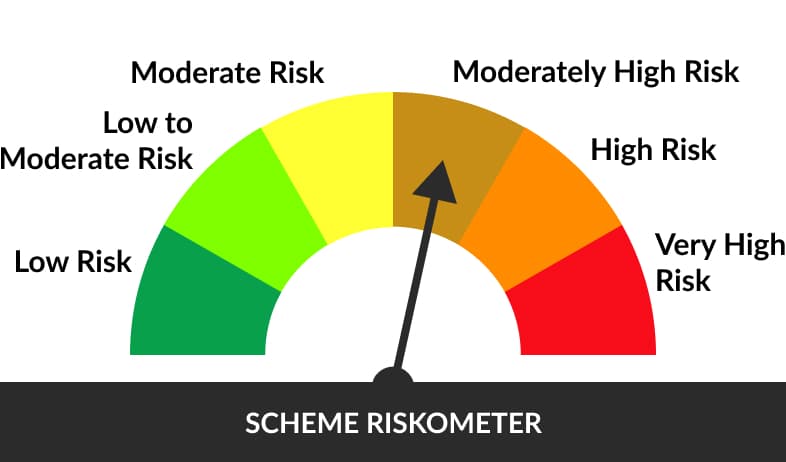 Riskometer