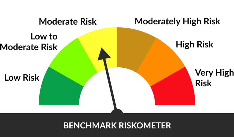 Riskometer