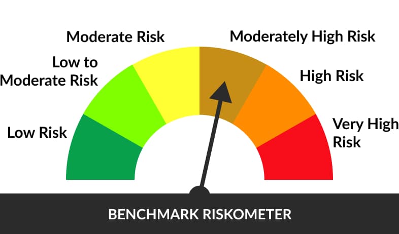 Riskometer