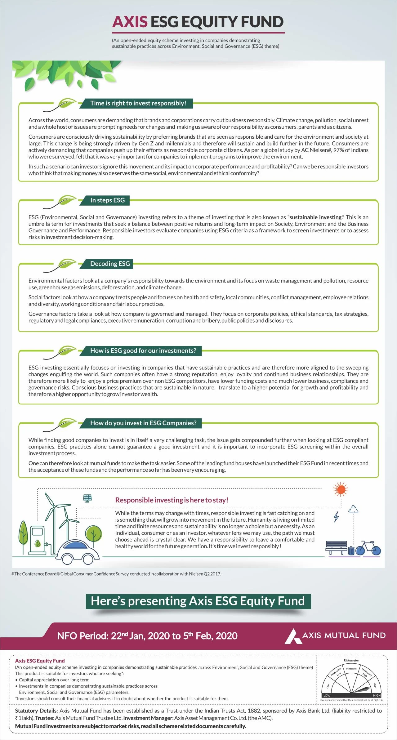 Axis ESG Investment Funds