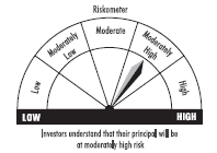 riskometer