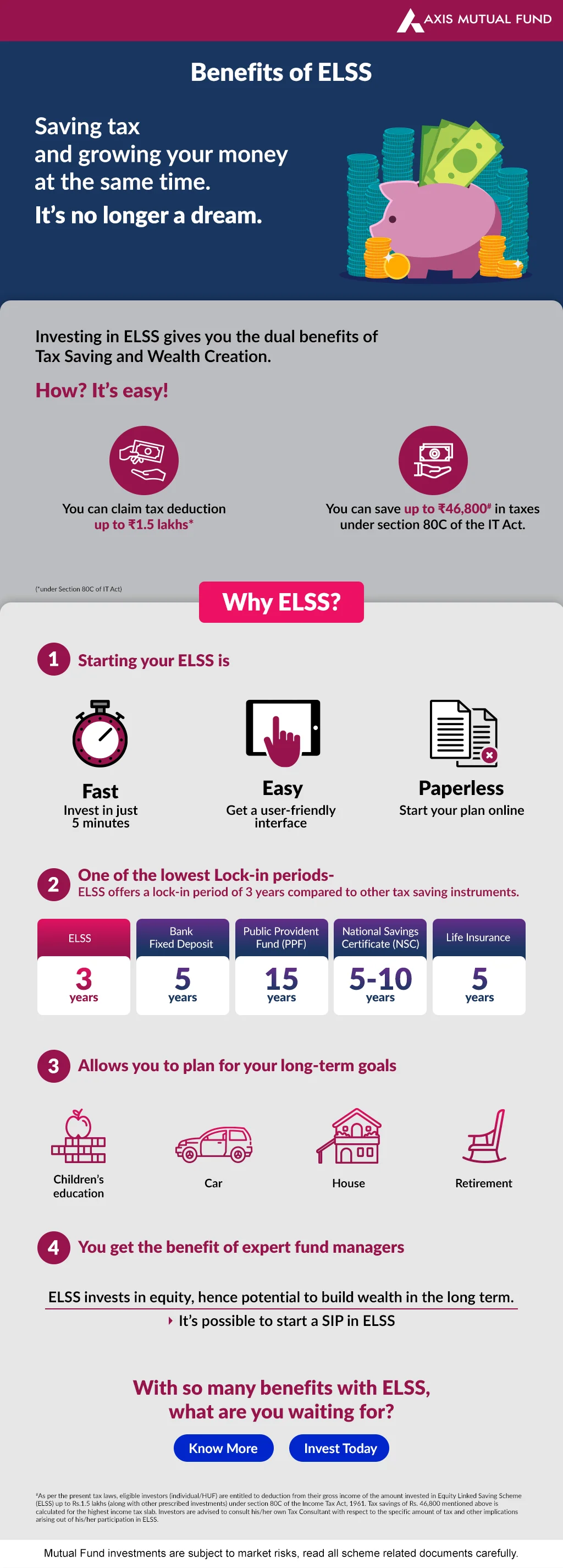 Benefits of ELSS Mutual Fund