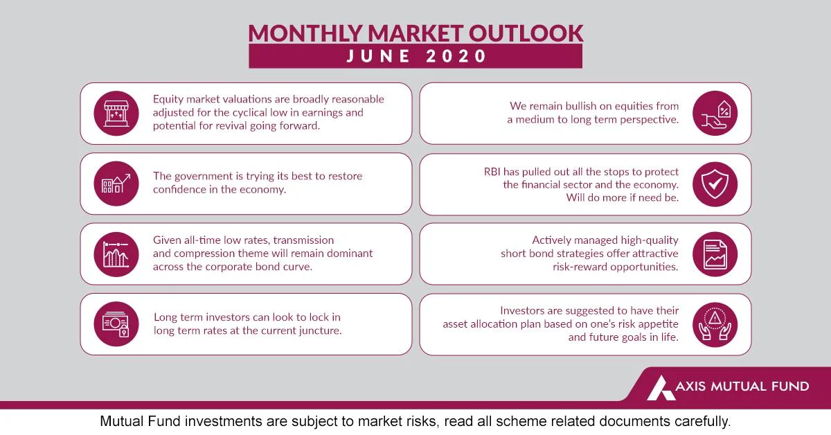 Mutual Fund Investment's Monthly Market Outlook