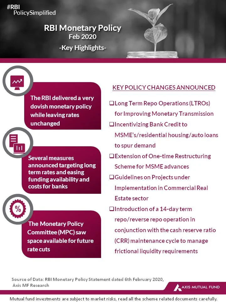 Changes in Monetary Policies