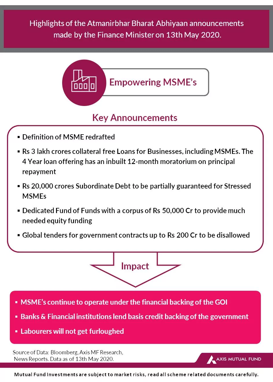Funds of Funds for Empowering MSME