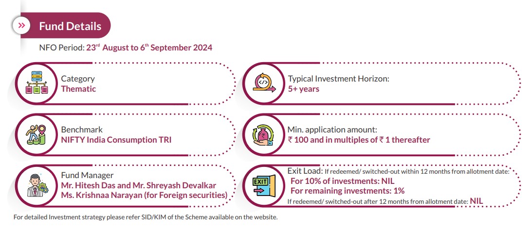 All you need to know about Axis Consumption Fund