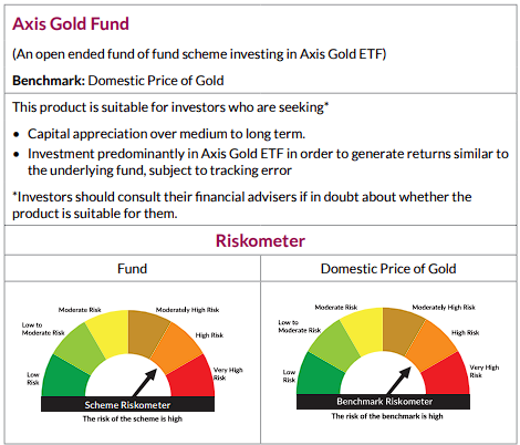 Axis Gold Fund – Invest in Gold's Timeless Value-img-1