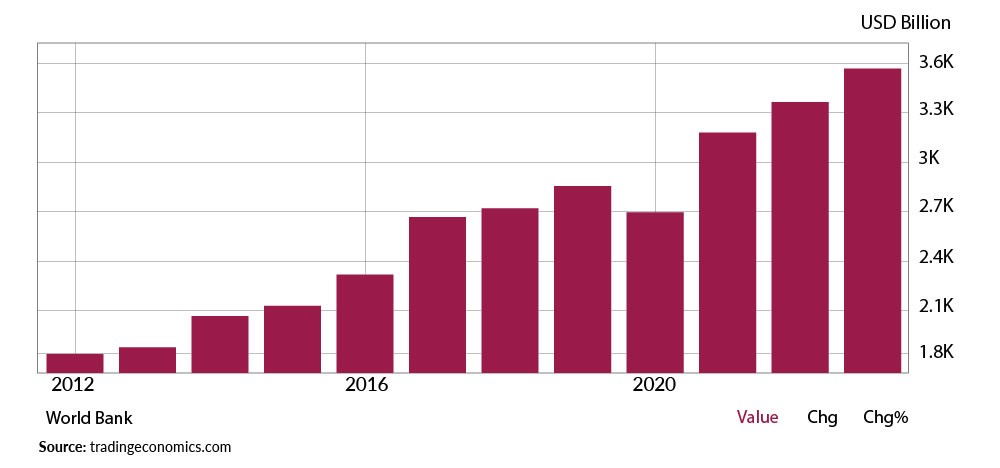 India’s Consumption Rise: From GDP Growth to Economic Growth