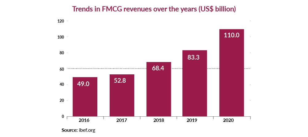India’s Consumption Rise: From GDP Growth to Economic Growth