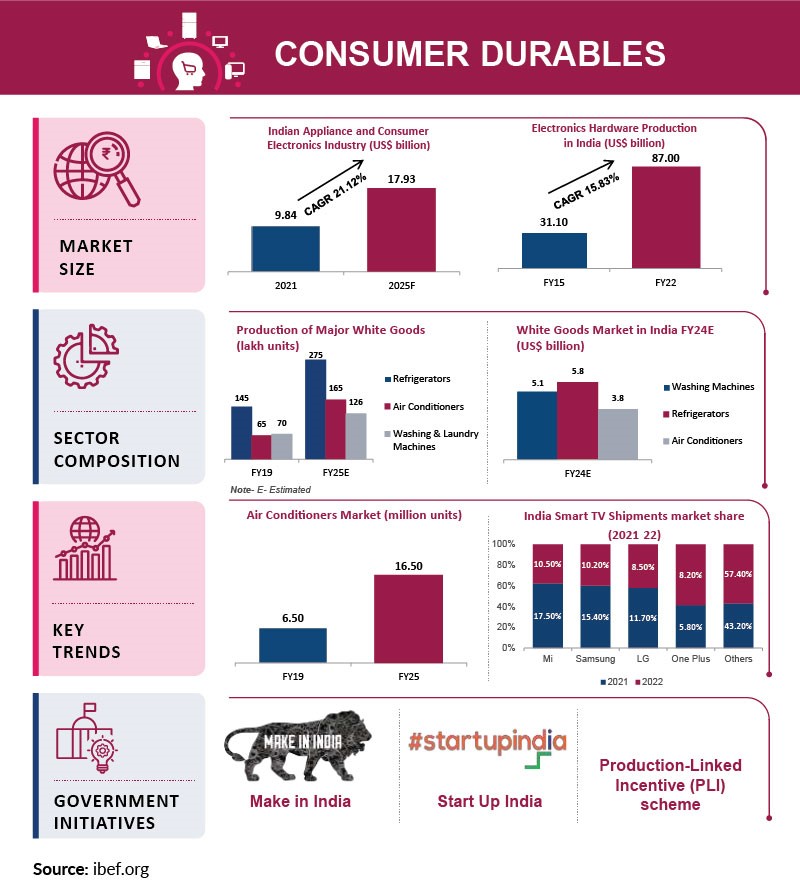 India’s Consumption Rise: From GDP Growth to Economic Growth