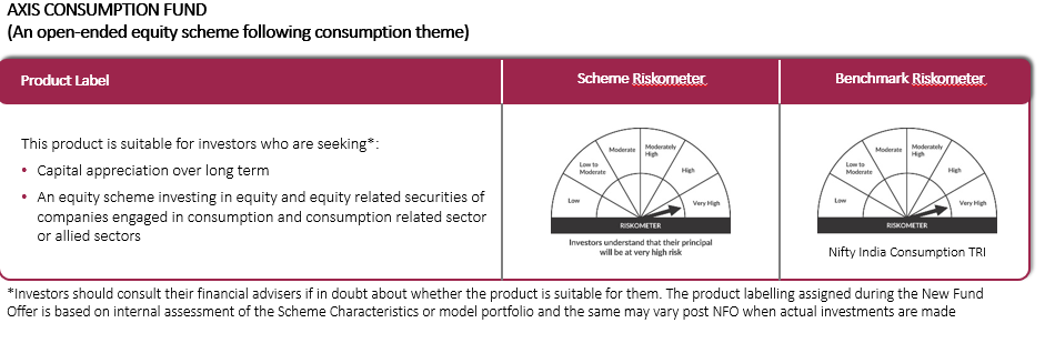 India’s Consumption Rise: From GDP Growth to Economic Growth
