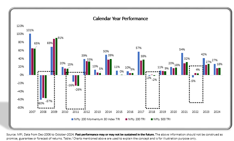 Exploring Investment Opportunities with Axis Momentum Fund