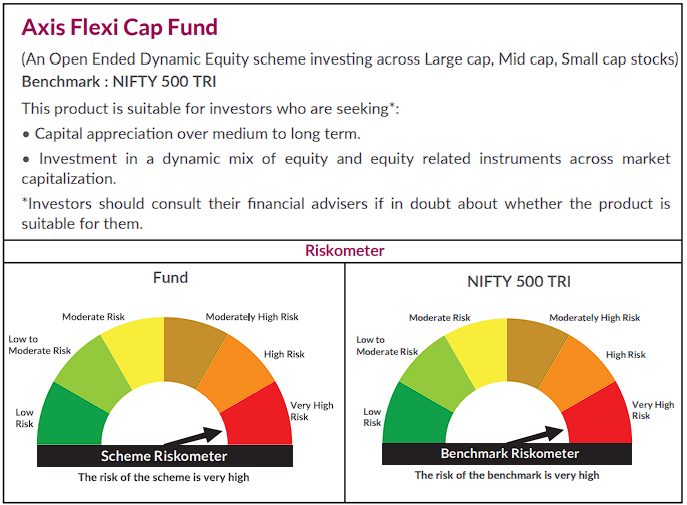 Why Axis Flexi Cap Fund Could Be a Smart Choice in Volatile Markets?
