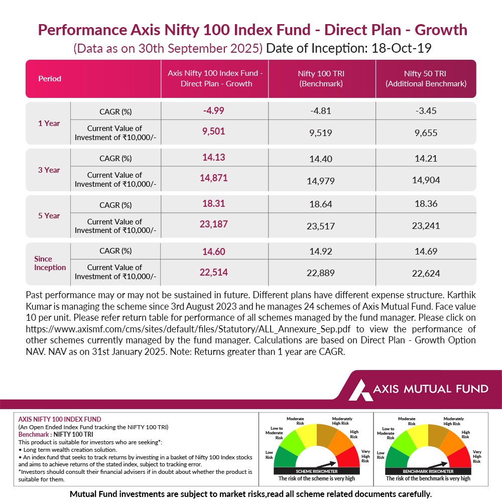How to Start Investing in a Nifty 100 Index Fund with Just ₹100