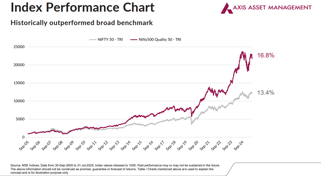 Why Quality Stocks can be the Superstars of Your Mutual Fund Portfolio