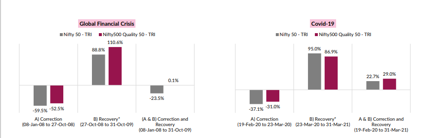 Why Quality Stocks can be the Superstars of Your Mutual Fund Portfolio