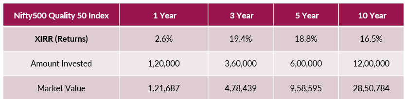 Why Quality Stocks can be the Superstars of Your Mutual Fund Portfolio