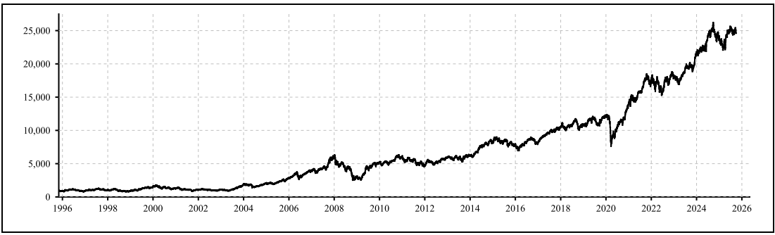 Why Nifty 50 Index Funds Are Perfect for First-Time Investors